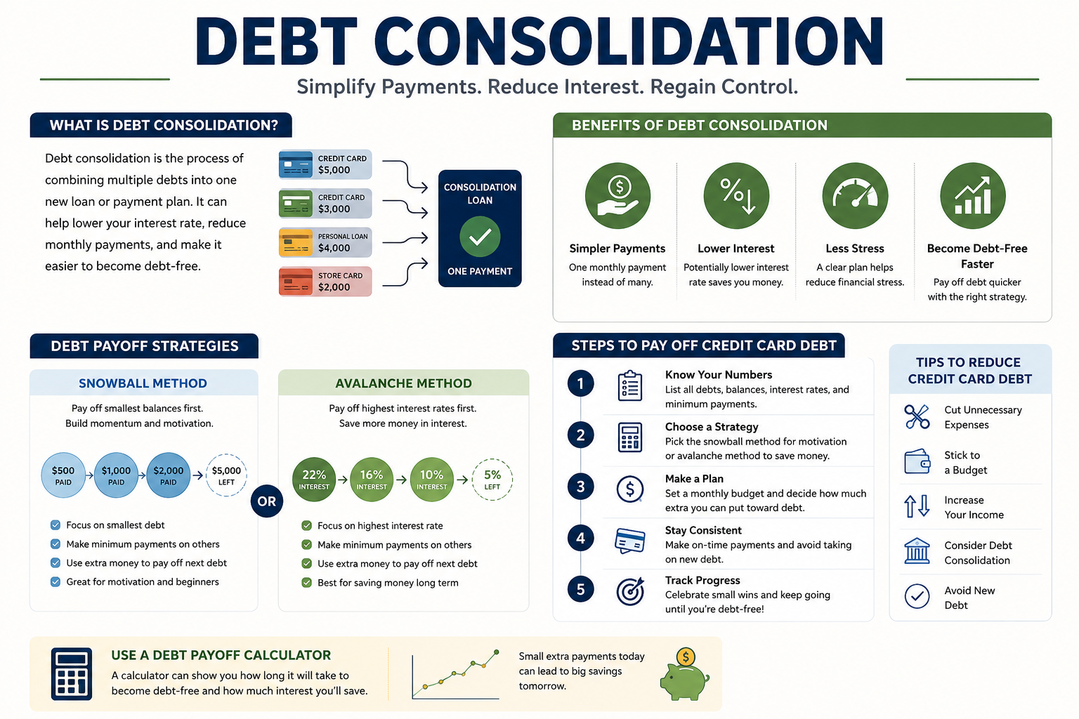 Debt consolidation plan with credit card balances, loan payment chart, payoff calculator, and debt reduction checklist